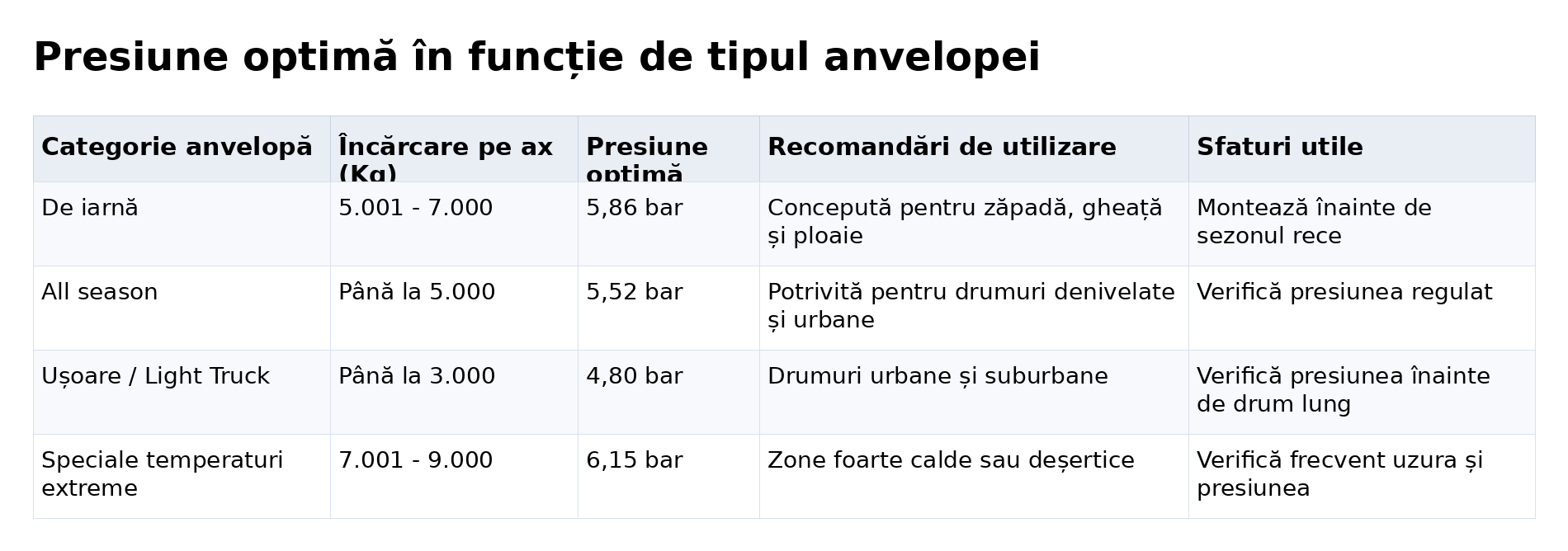 Presiune anvelope camion: Sfaturi de la experți pentru flotă Blog