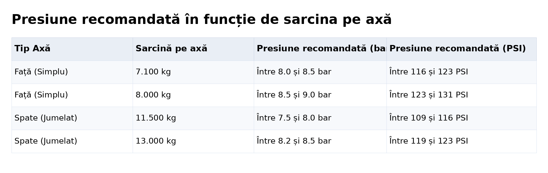 Presiune anvelope camion: Sfaturi de la experți pentru flotă Blog